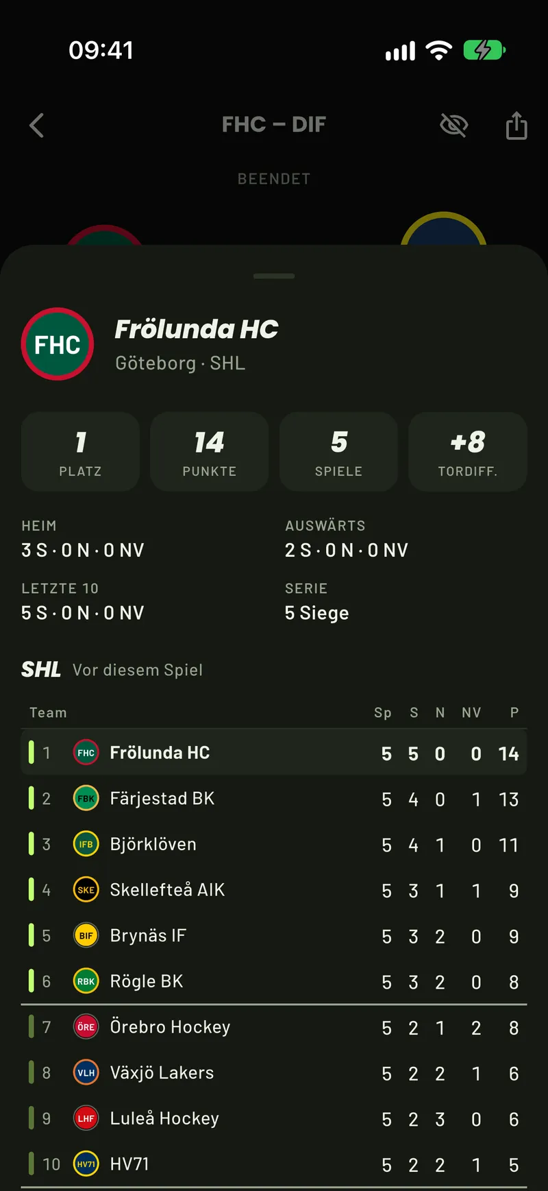 Eine SHL-Teamkarte in ScoreCover: Platz, Punkte und Bilanzen von Frölunda und die SHL-Tabelle vor dem Spieltag mit den markierten Playoff- und Abstiegsplätzen