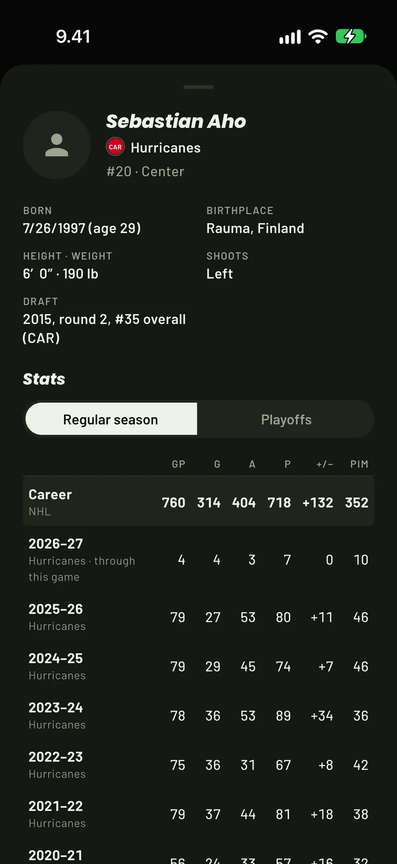 A player card in ScoreCover: Sebastian Aho’s details, NHL draft and NHL career season by season, this season through the game