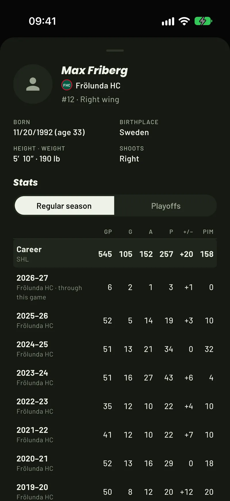 An SHL player card in ScoreCover: Max Friberg’s details and his career season by season, this season through the game
