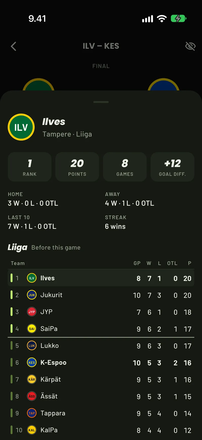 A Liiga team card in ScoreCover: the Liiga table before the game day, with the playoff and play-in lines