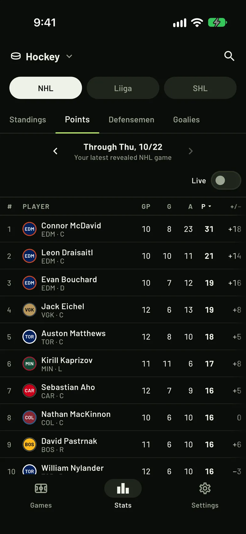 NHL points leaders in ScoreCover’s Stats tab: games, goals, assists and points