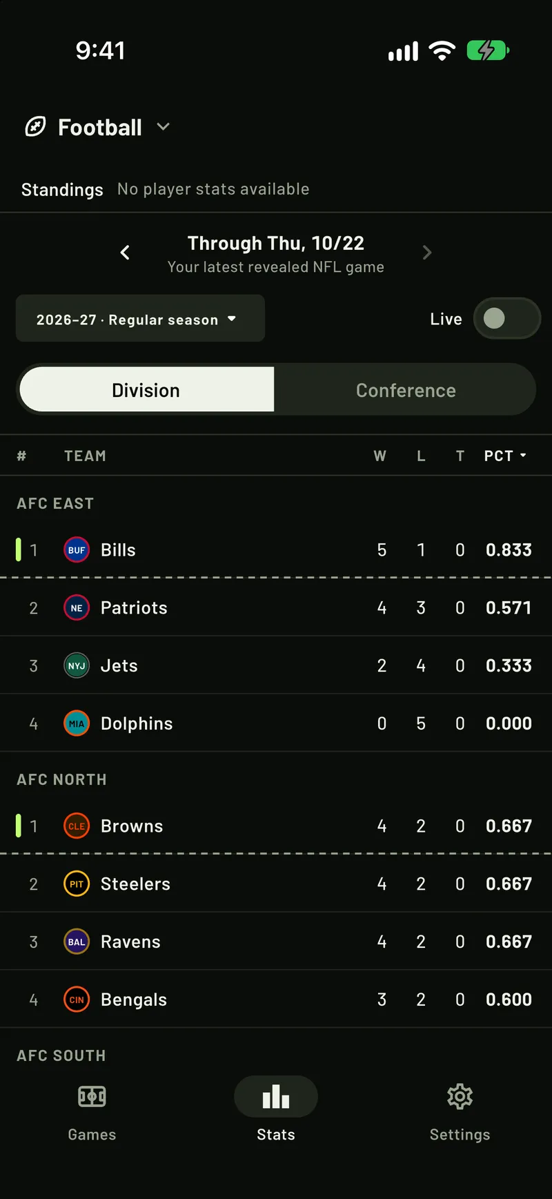 NFL standings by division in ScoreCover’s Stats tab, calculated from the game results