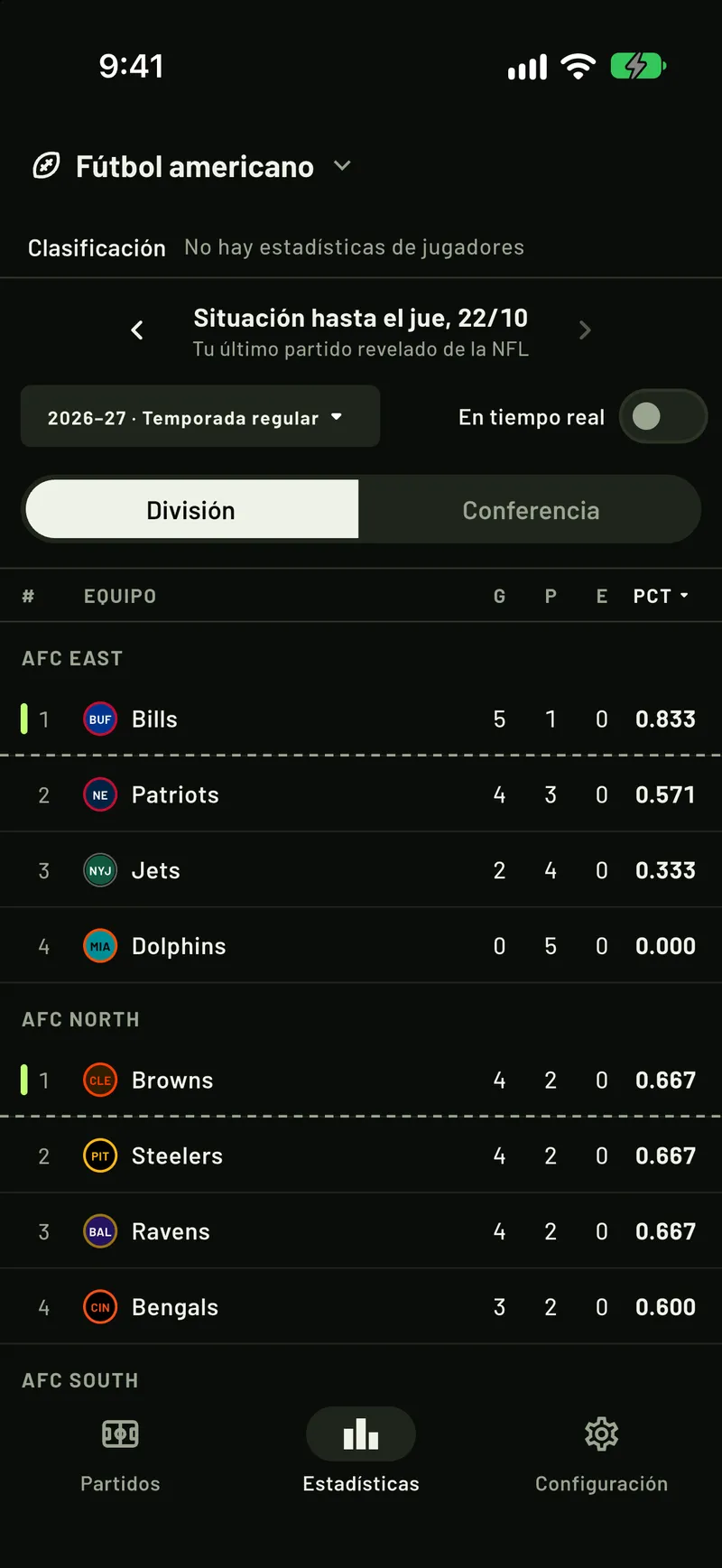 La clasificación de la NFL por divisiones en la pestaña Estadísticas de ScoreCover, calculada a partir de los resultados de los partidos