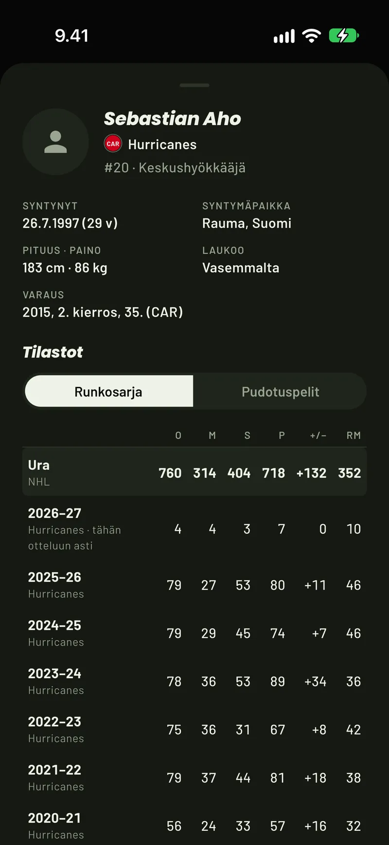 Pelaajakortti ScoreCoverissa: Sebastian Ahon perustiedot, varausvuoro ja NHL-ura kausittain, tämä kausi tähän otteluun asti