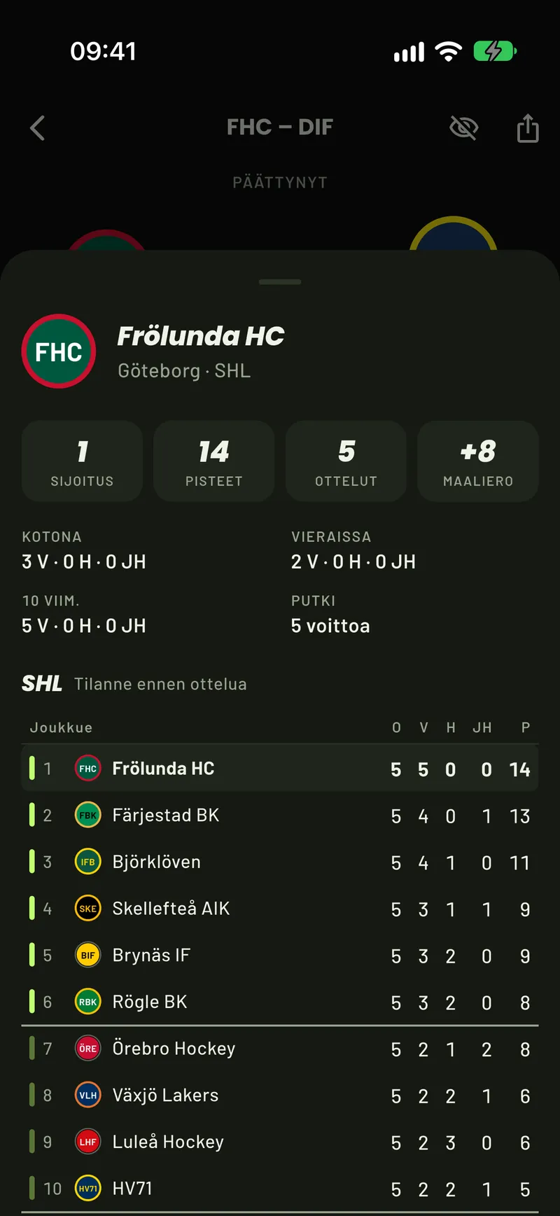 SHL:n joukkuekortti ScoreCoverissa: Frölundan sijoitus, pisteet ja ottelut sekä SHL:n sarjataulukko ennen ottelupäivää pudotuspeli- ja karsintarajoineen