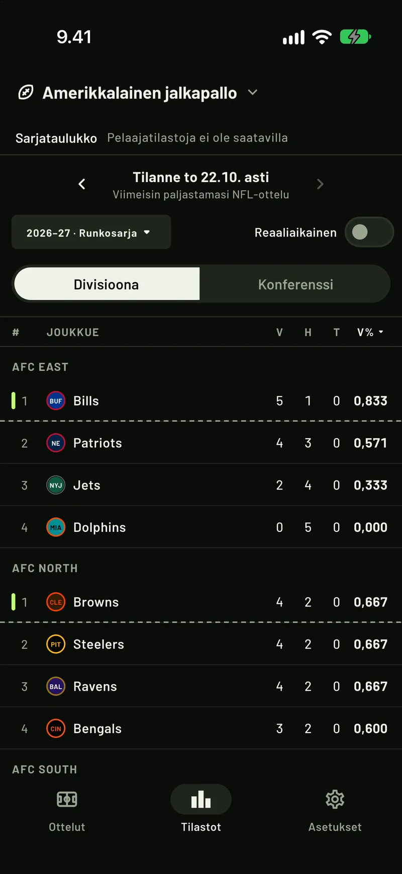NFL:n sarjataulukko divisioonittain ScoreCoverin Tilastot-välilehdellä otteluiden tuloksista laskettuna