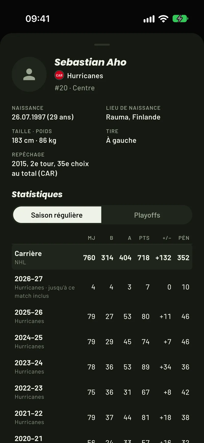 Une fiche de joueur dans ScoreCover : informations, repêchage et carrière NHL saison par saison de Sebastian Aho, la saison en cours jusqu’à ce match inclus
