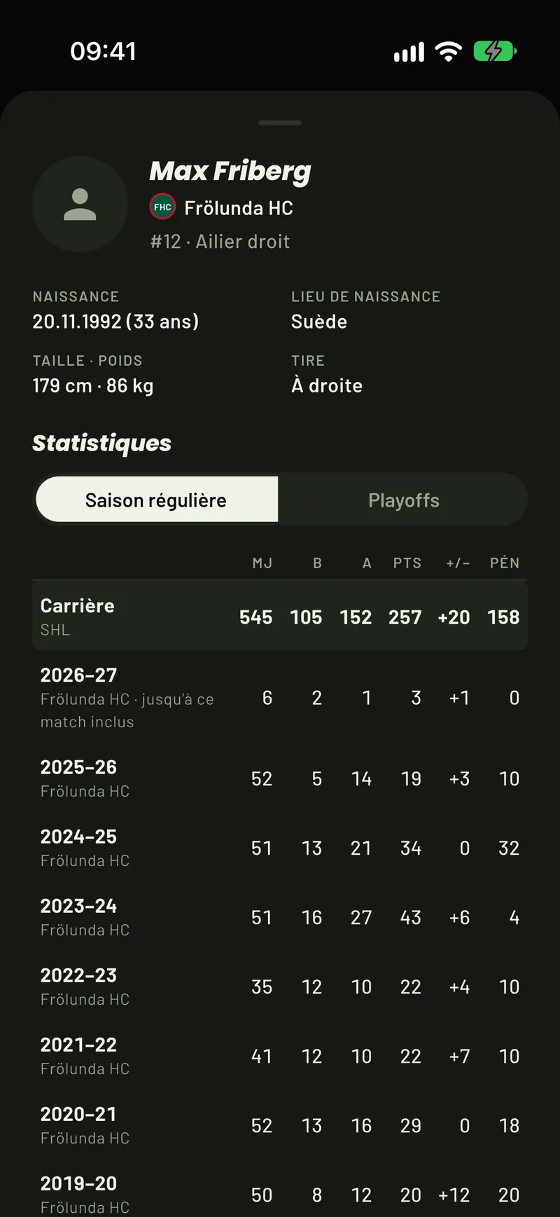 Une fiche de joueur de la SHL dans ScoreCover : informations et carrière saison par saison de Max Friberg, la saison en cours jusqu’à ce match inclus