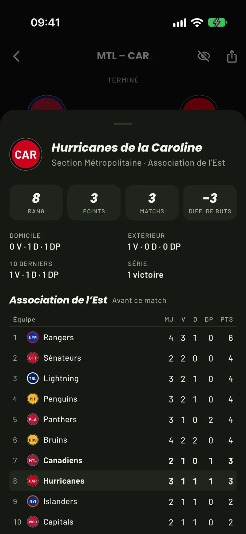 Une fiche d’équipe dans ScoreCover : rang, points et bilans des Hurricanes et classement de l’Association de l’Est avant le jour du match