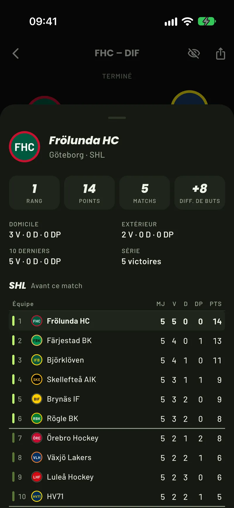 Une fiche d’équipe de la SHL dans ScoreCover : rang, points et bilans de Frölunda et classement de la SHL avant le jour du match, avec les zones de playoffs et de relégation