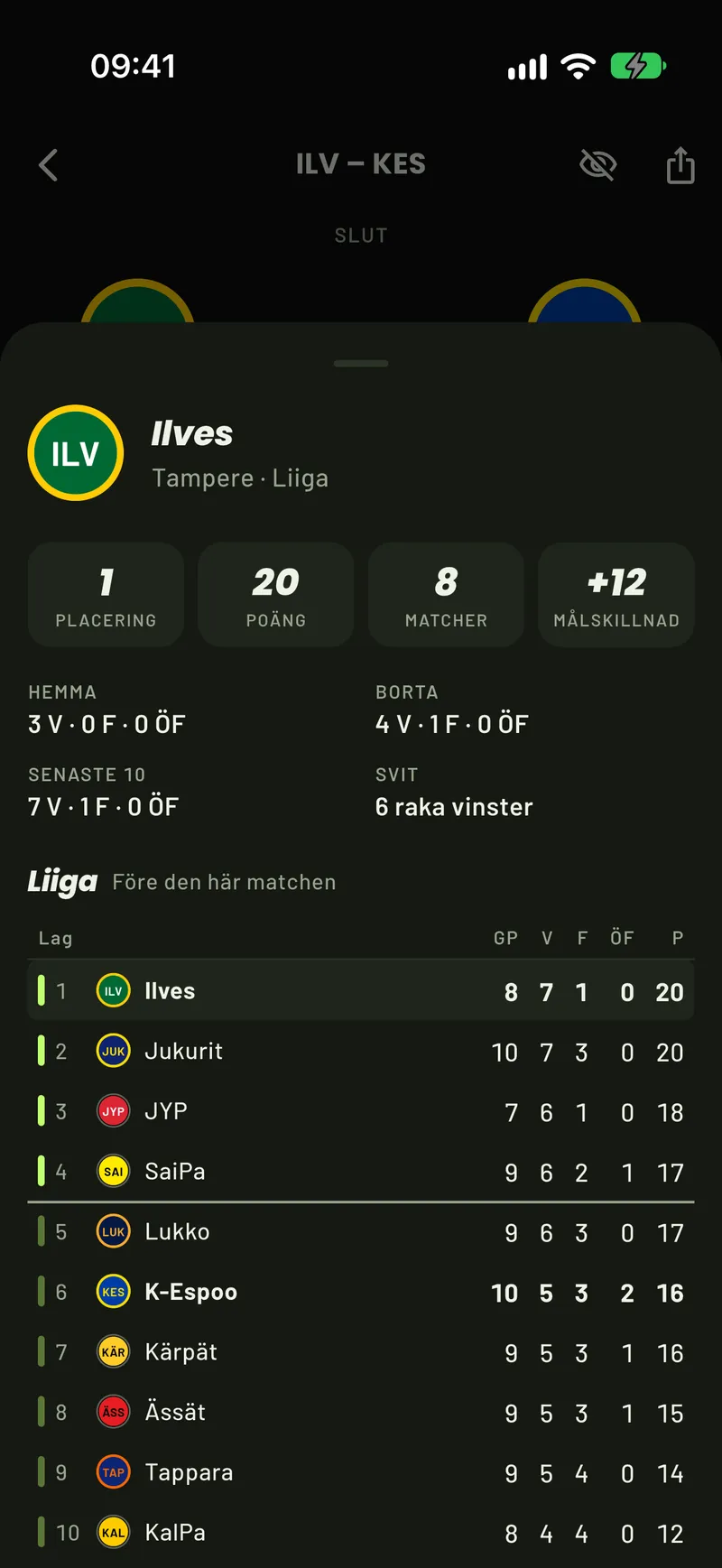 Ett lagkort från Liiga i ScoreCover: Liiga-tabellen före matchdagen med strecken för slutspel och play-in