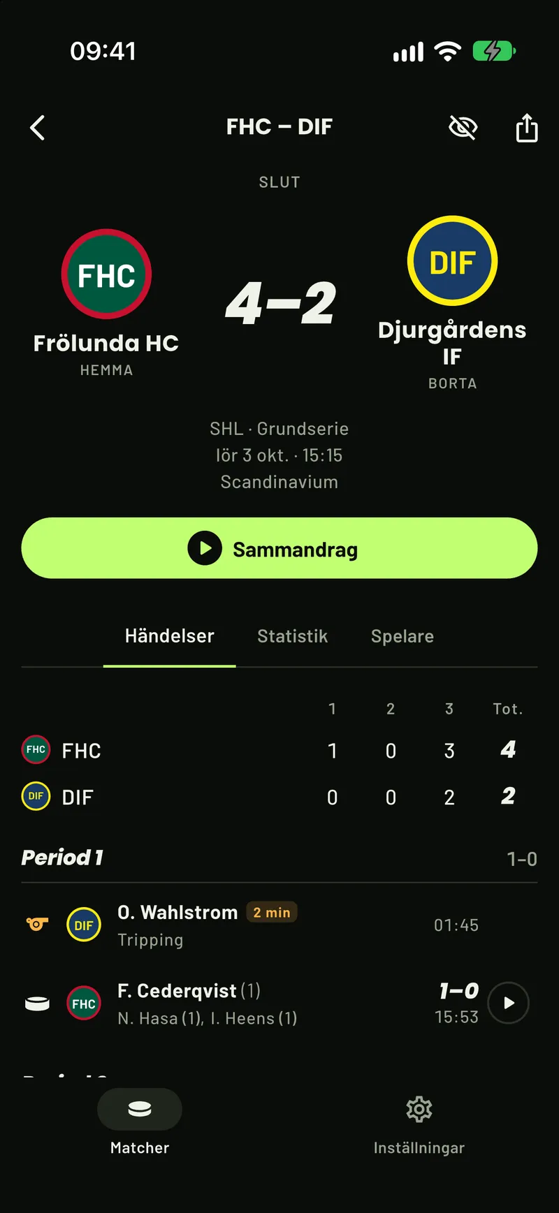 En SHL-match med visat resultat i ScoreCover: resultat, perioder, utvisningar och mål